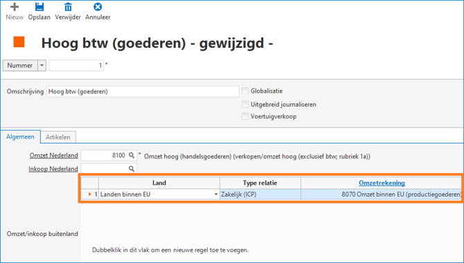 artikelomzetgroep2_b
